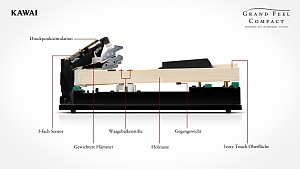 Kawai CA 401 Tastatur, Grand Feel Compact